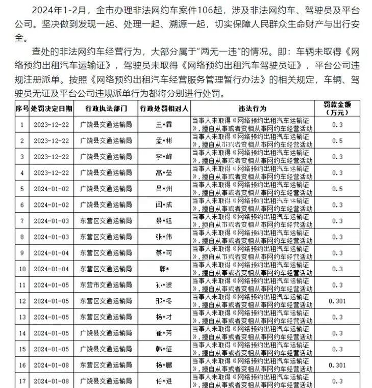 2024年网约车行业迎来合规化风暴:无证司机面临清退,平台严罚,合规化时代来临插图1 2024年网约车行业迎来合规化风暴:无证司机面临清退,平台严罚,合规化时代来临插图1
