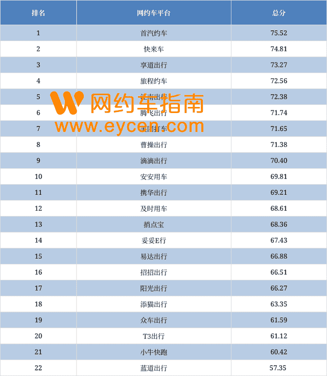21个网约车平台订单月均4万以下插图 21个网约车平台订单月均4万以下插图