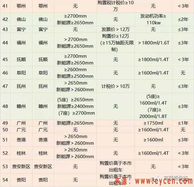 229个城市网约车准入标准推出，你的车可以跑网约车吗？