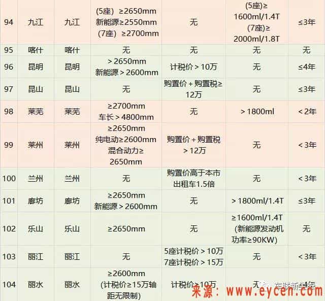 229个城市网约车准入标准推出，你的车可以跑网约车吗？
