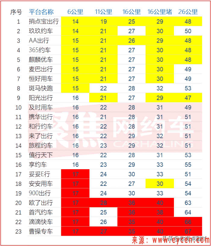 30多家网约车平台的残酷竞争,谁能价格最优?插图1 30多家网约车平台的残酷竞争,谁能价格最优?