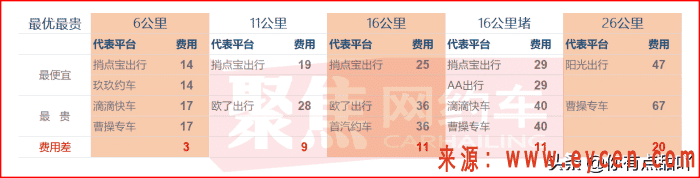 30多家网约车平台的残酷竞争,谁能价格最优?插图2 30多家网约车平台的残酷竞争,谁能价格最优?