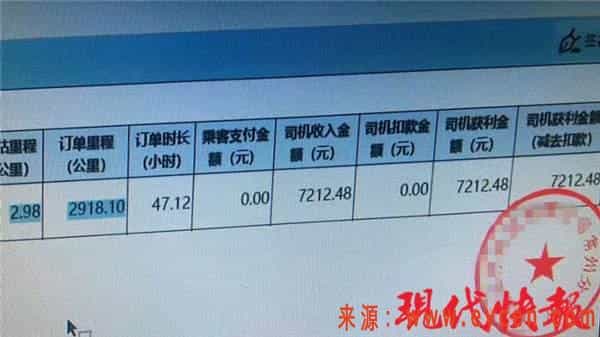 3公里路程,网约车却“跑”了47小时司机进账7000多元插图1 3公里路程,网约车却“跑”了47小时司机进账7000多元