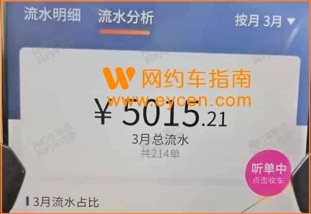 8个小时流水69元,司机:幸亏没有换车不然供不起插图2 8个小时流水69元,司机:幸亏没有换车不然供不起