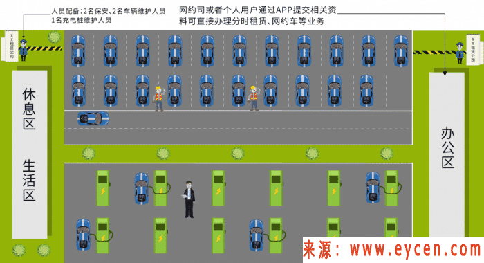《网约江湖II》互联网出行的未来