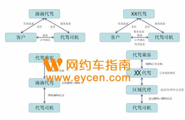 《网约江湖II》网约聚合下半场“回归本质”插图6 《网约江湖II》网约聚合下半场“回归本质”