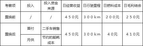 【分享】盲目跟风换车,是因为你没看懂这些点插图 【分享】盲目跟风换车,是因为你没看懂这些点插图