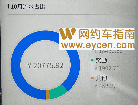 一个网约车司机的上海奋斗史:两年多还清了20多万车贷、外债插图2 一个网约车司机的上海奋斗史:两年多还清了20多万车贷、外债插图2
