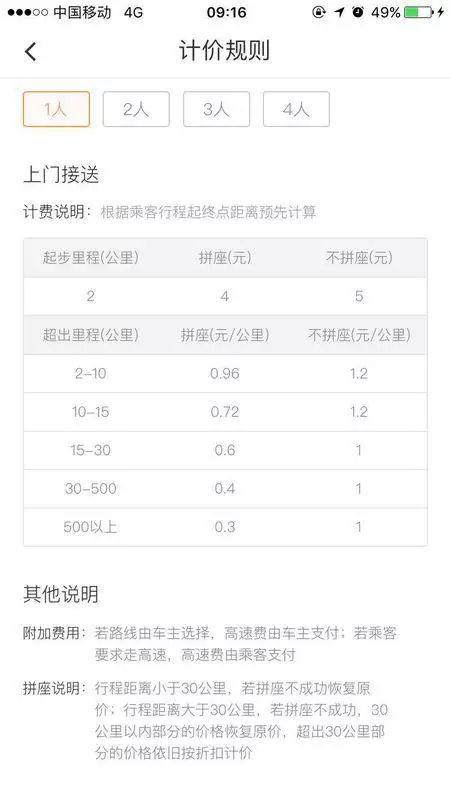 一文读懂滴滴顺风车、快车、拼车、专车、出租车的区别