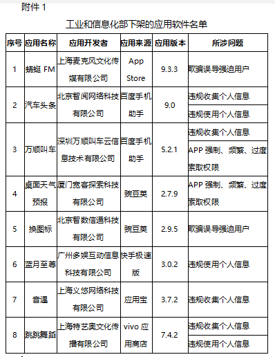 万顺叫车违规收取个人信息,被要求下架APP插图1 万顺叫车违规收取个人信息,被要求下架APP插图1