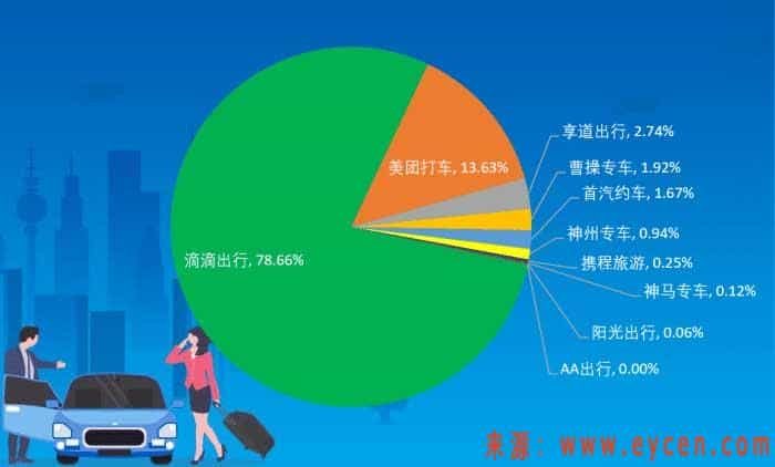 上季度网约车平台每万单投诉较多:多收费、服务态度差!插图2 db253b.jpg