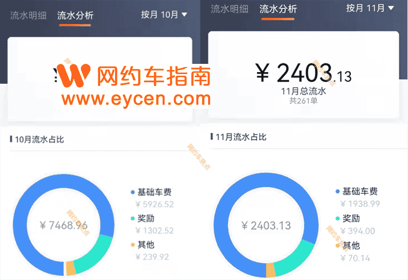 不出车不扣分，成都、重庆等地上线口碑值保护，赞！插图2