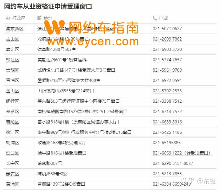个人车如何合法办理网约车营运证件?跑网约车哪个平台好?插图 个人车如何合法办理网约车营运证件?跑网约车哪个平台好?插图