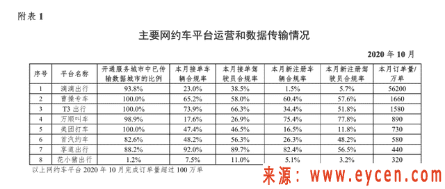 互联网出行行业“围城”：进来的想出去，外边的想进来