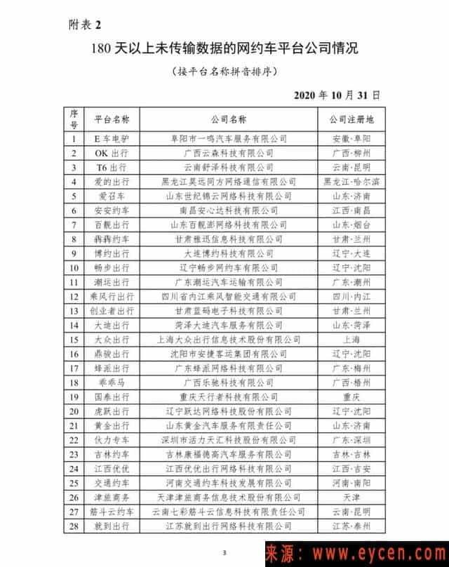 互联网出行行业“围城”：进来的想出去，外边的想进来