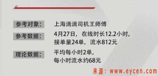 五一滴滴补贴司机亿元,经过我们测算,司机这样可以多赚462元插图2 五一滴滴补贴司机亿元,经过我们测算,司机这样可以多赚462元