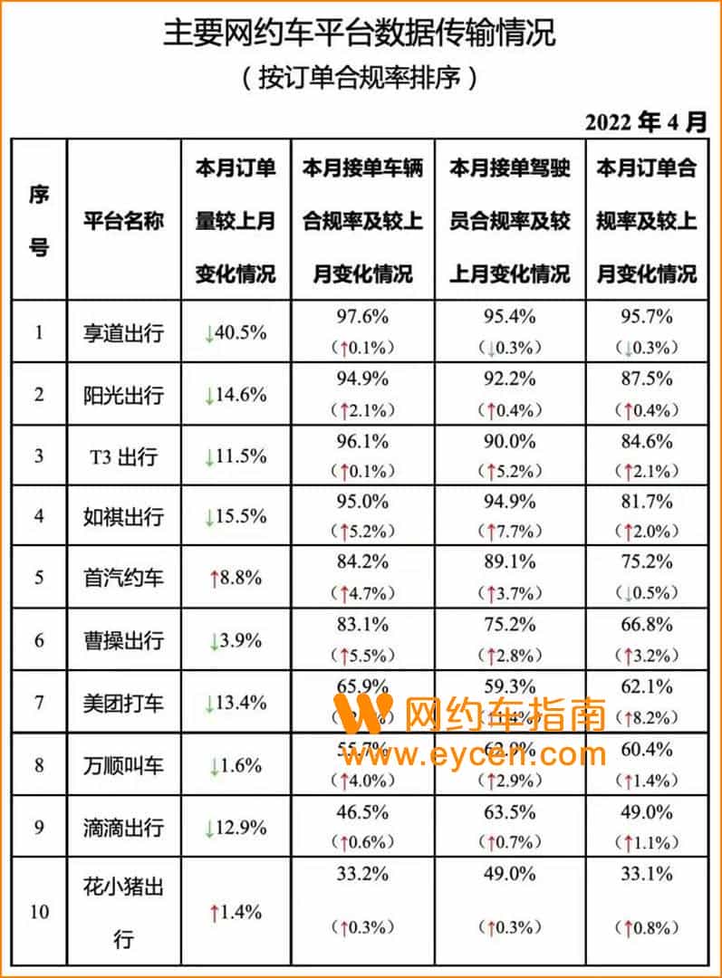享道出行多地上线特惠一口价，司机试了下每公里1.5元左右插图