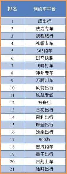今年第三季度，杭州21个网约车平台月订单低于4万插图1
