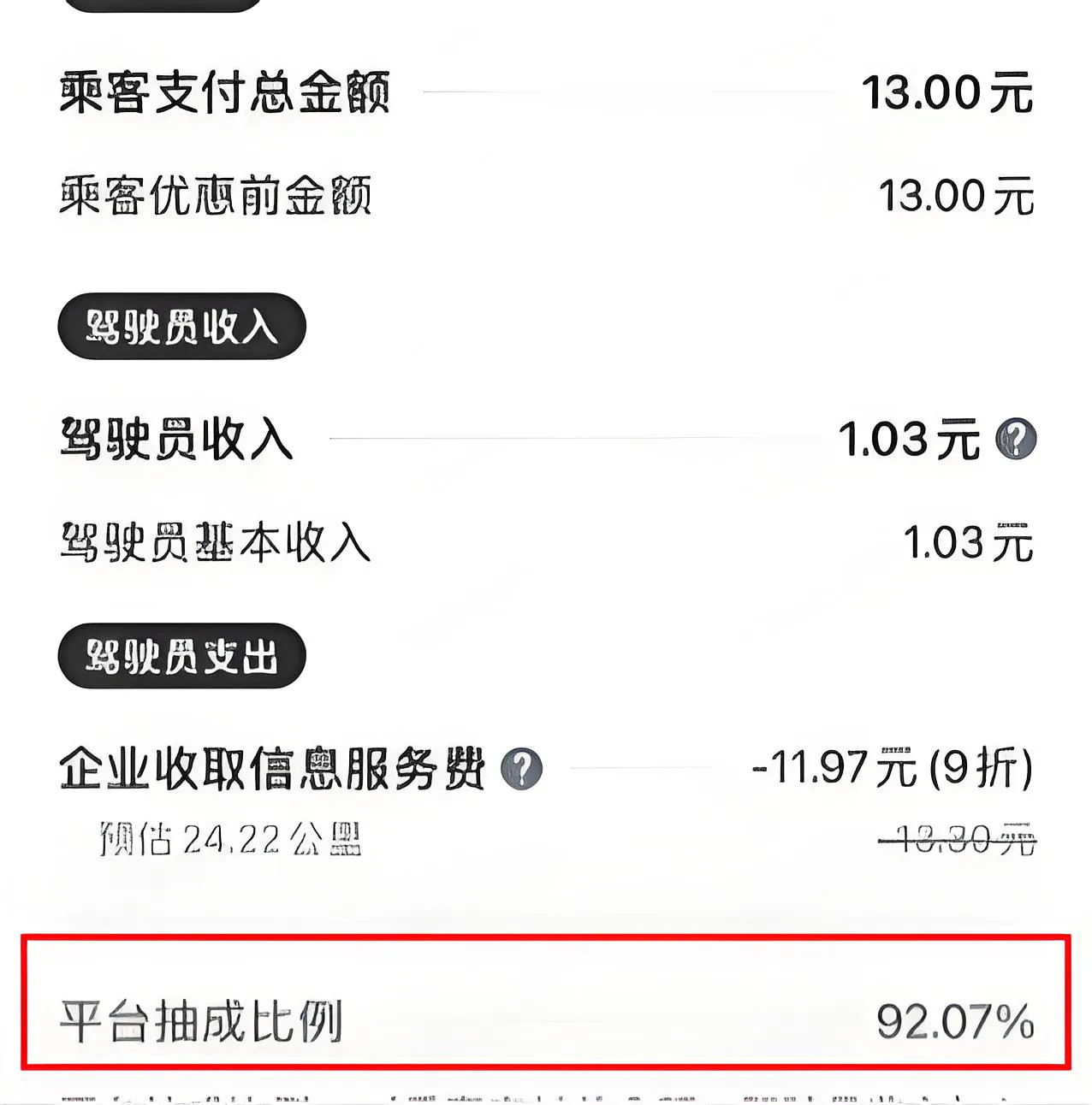 你敢相信吗?网约车抽成高达92.07%,同行:没人逼着你干!插图 你敢相信吗?网约车抽成高达92.07%,同行:没人逼着你干!插图