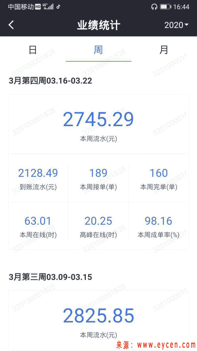 全职跑网约车还能赚到钱吗?终于有司机说了实话!插图 全职跑网约车还能赚到钱吗?终于有司机说了实话!
