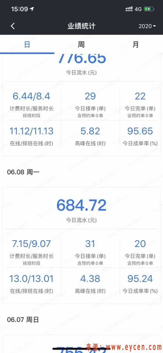 全职跑网约车还能赚到钱吗?终于有司机说了实话!插图1 全职跑网约车还能赚到钱吗?终于有司机说了实话!