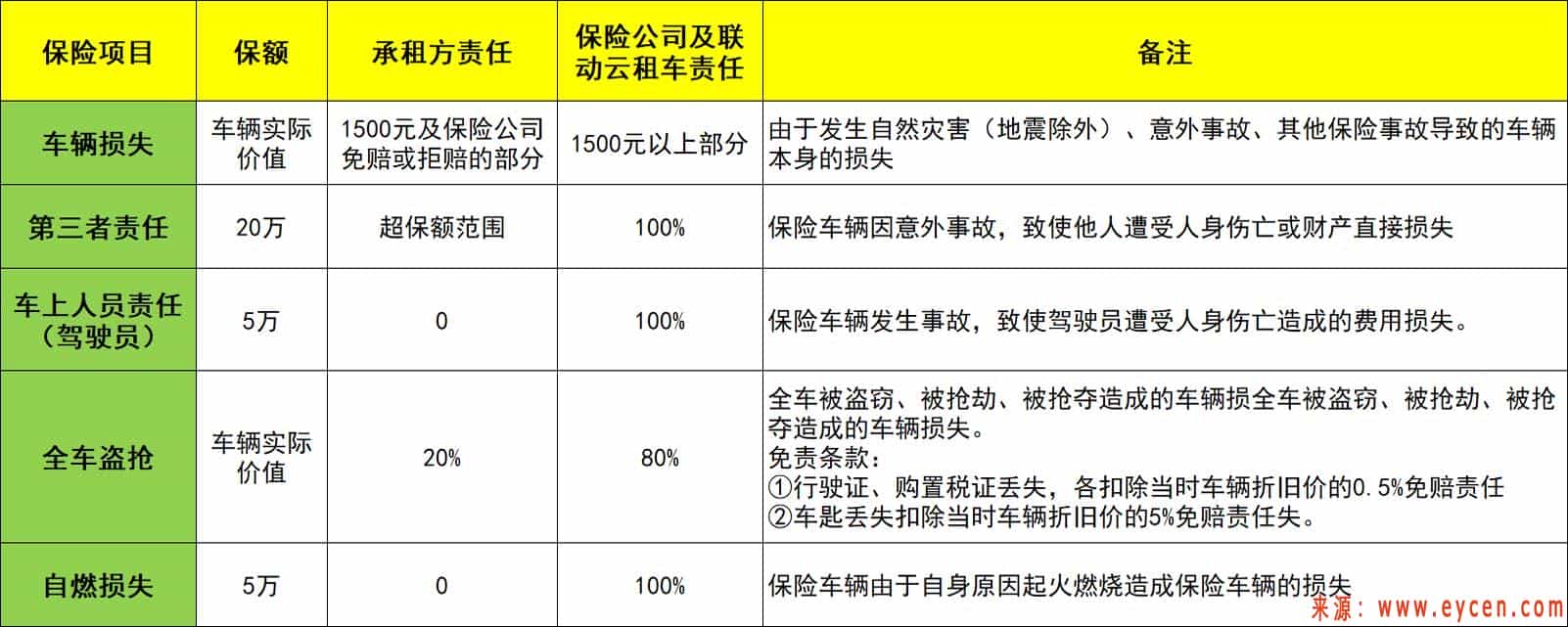 共享汽车全责怎么理赔,共享汽车全责赔付流程插图 共享汽车全责怎么理赔,共享汽车全责赔付流程