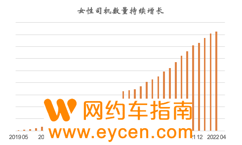 南京大学商学院与T3出行女司机安全报告:小剐蹭比率低于“老师傅”插图 南京大学商学院与T3出行女司机安全报告:小剐蹭比率低于“老师傅”