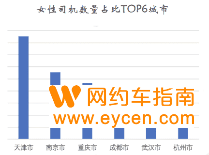 南京大学商学院与T3出行女司机安全报告:小剐蹭比率低于“老师傅”插图1 南京大学商学院与T3出行女司机安全报告:小剐蹭比率低于“老师傅”