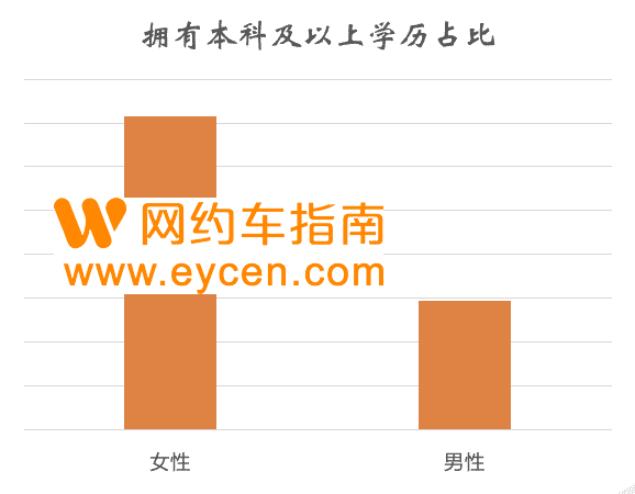 南京大学商学院与T3出行女司机安全报告:小剐蹭比率低于“老师傅”插图2 南京大学商学院与T3出行女司机安全报告:小剐蹭比率低于“老师傅”