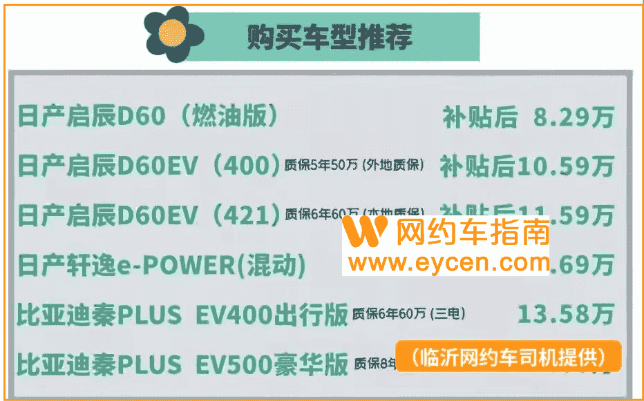 南京购买网约车为何比其他城市贵,原因在这……插图1 南京购买网约车为何比其他城市贵,原因在这……