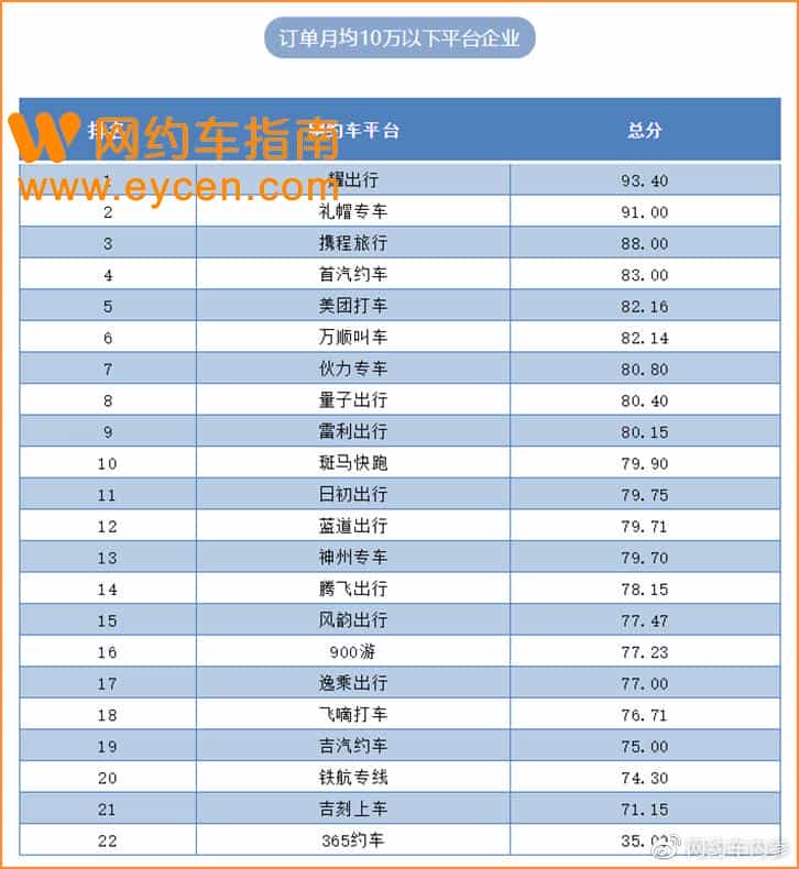 去年第四季度，美团、首汽在杭州日均订单不足3500插图1