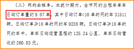 又一个城市发布数据,网约车日均订单量不足10单插图 又一个城市发布数据,网约车日均订单量不足10单插图