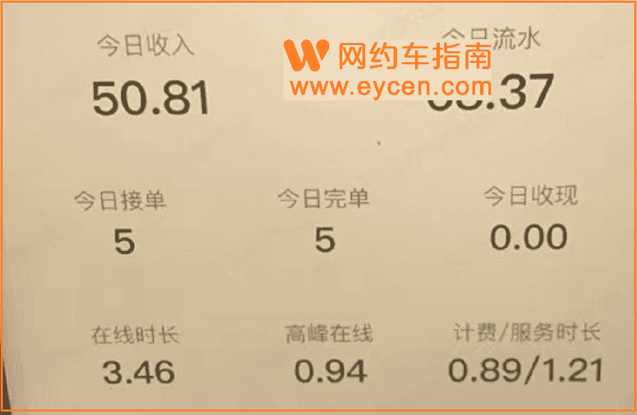 多位网约车司机跑车流水:一个小时10多元插图4 多位网约车司机跑车流水:一个小时10多元插图4