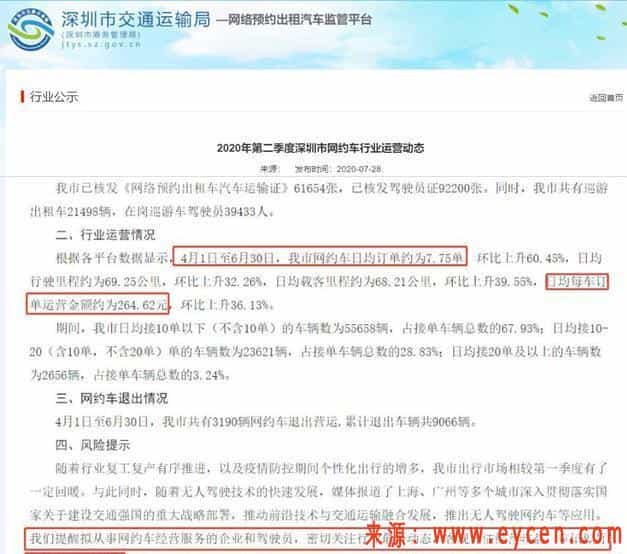 多地官媒发布风险提示, 网约车日均订单不足10单, 司机却在增加