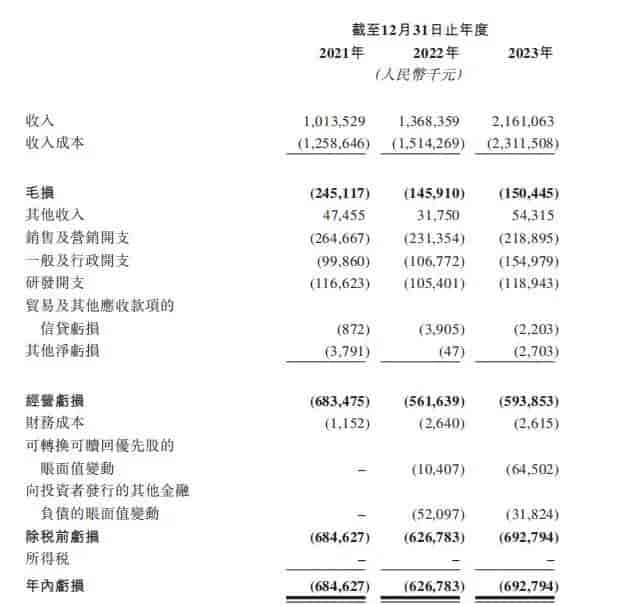 如祺出行再次递交上市申请