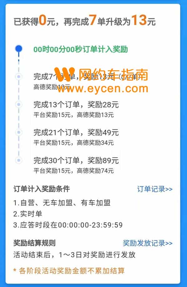 安安用车2021年现行奖励政策插图 安安用车2021年现行奖励政策