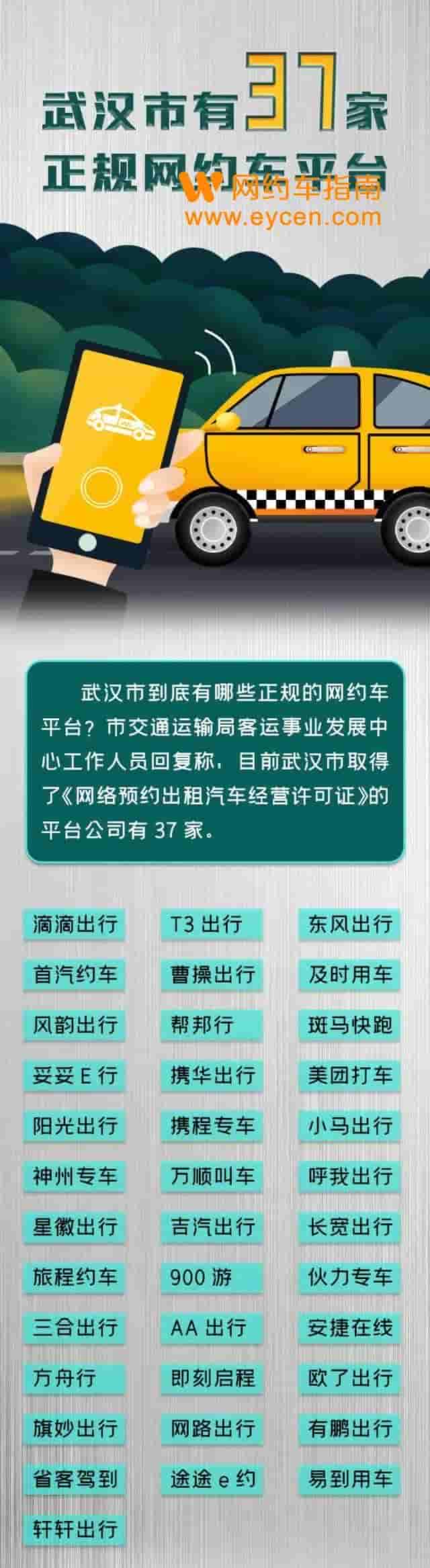 官方公布正规网约车平台名单,网约车“黑车”罚3万至10万!插图1 官方公布正规网约车平台名单,网约车“黑车”罚3万至10万!