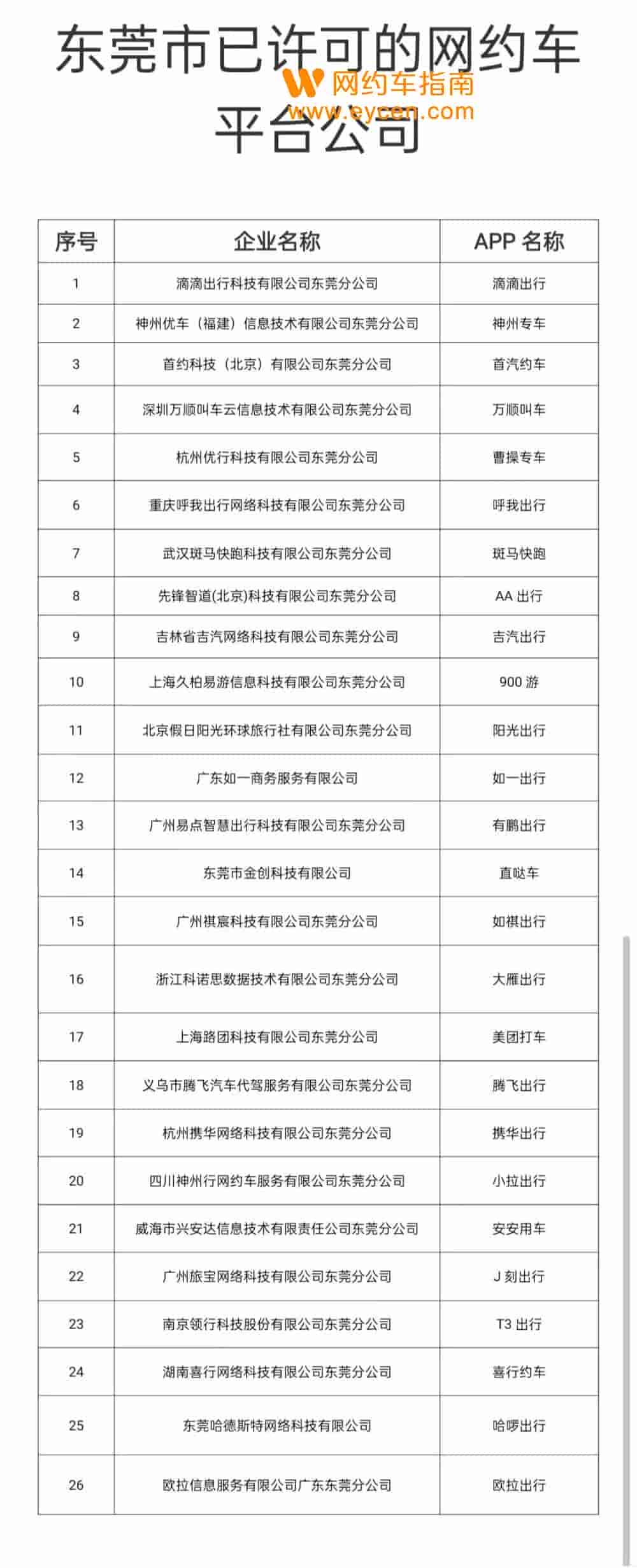 官方公布：合规网约车每日均流水。插图1