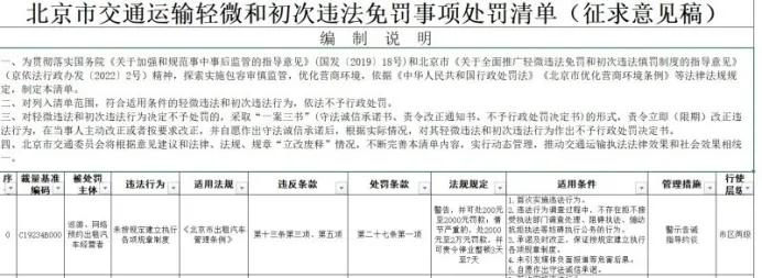 定了！司机绕路、拒载将罚2000，首次违反不罚款插图1
