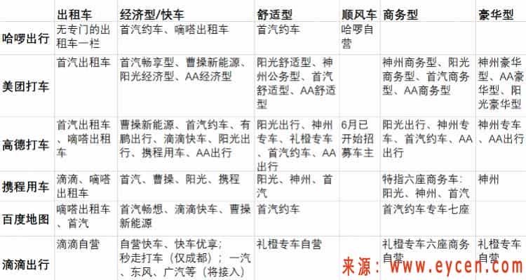 实测六大网约车聚合平台:滴滴价格较低,高德接入品牌最多插图 实测六大网约车聚合平台:滴滴价格较低,高德接入品牌最多