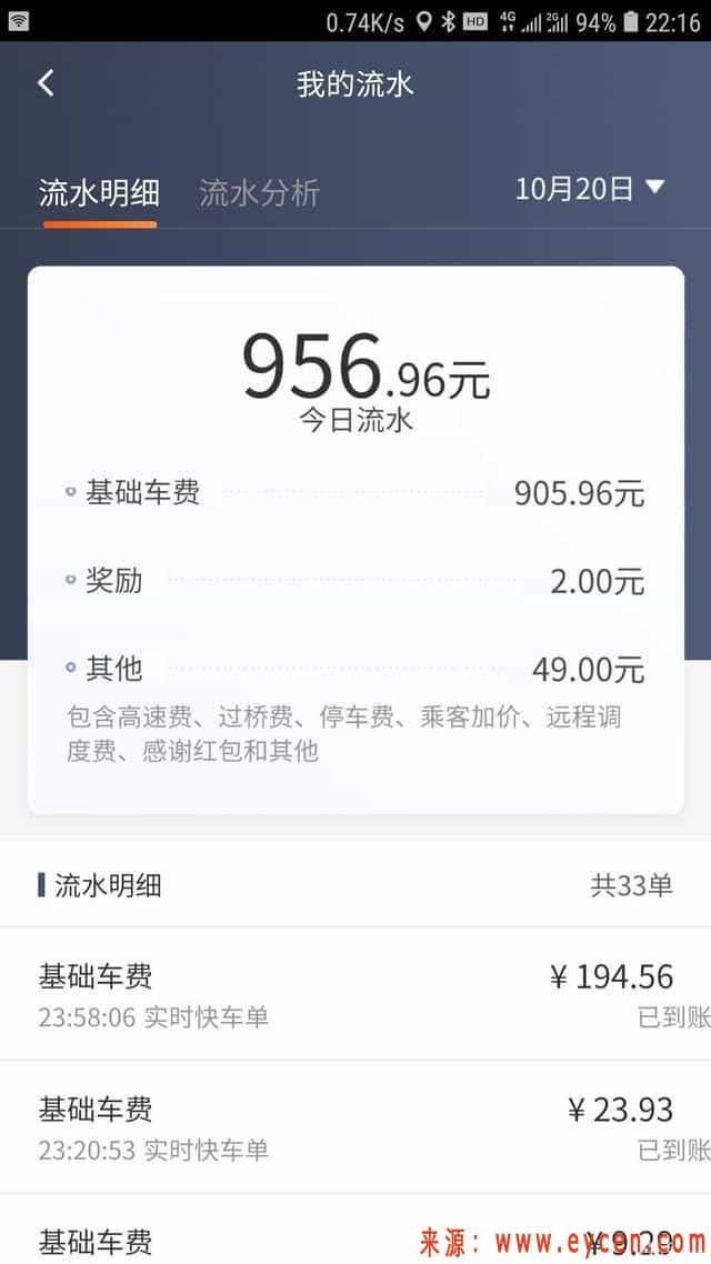 工资条曝光！原来网约车司机一天能挣1000元？难怪人们趋之若鹜！