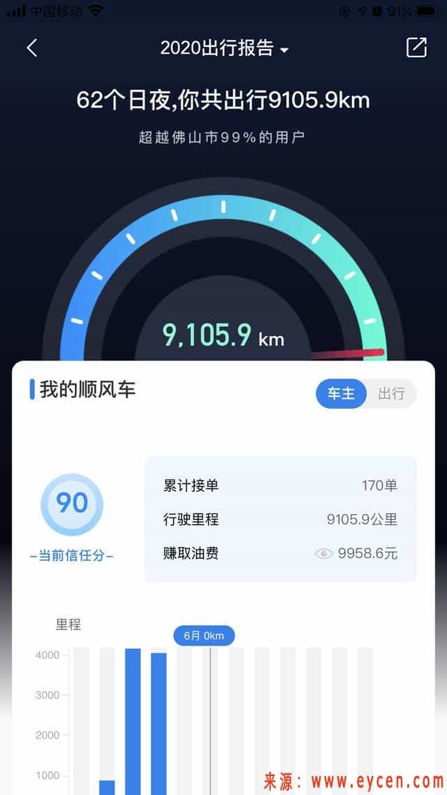 带你认识真正顺风车的收益,一个月到底能不能月入过万插图1 带你认识真正顺风车的收益,一个月到底能不能月入过万