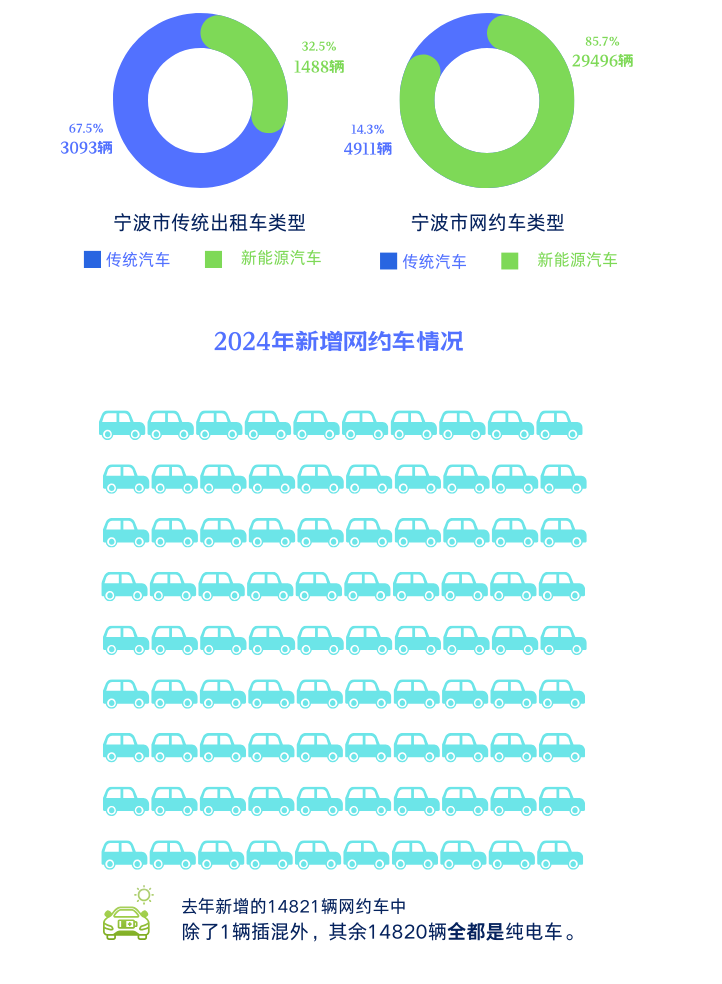开网约车一个月能挣多少钱？官方回复：净利润4433元插图