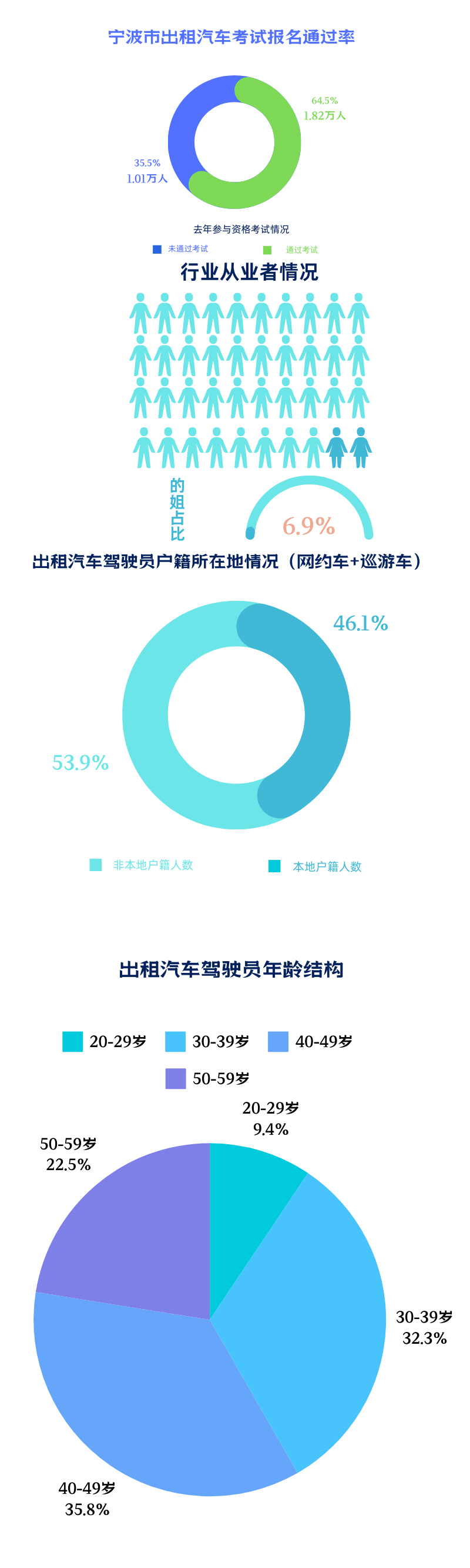 开网约车一个月能挣多少钱？官方回复：净利润4433元插图1