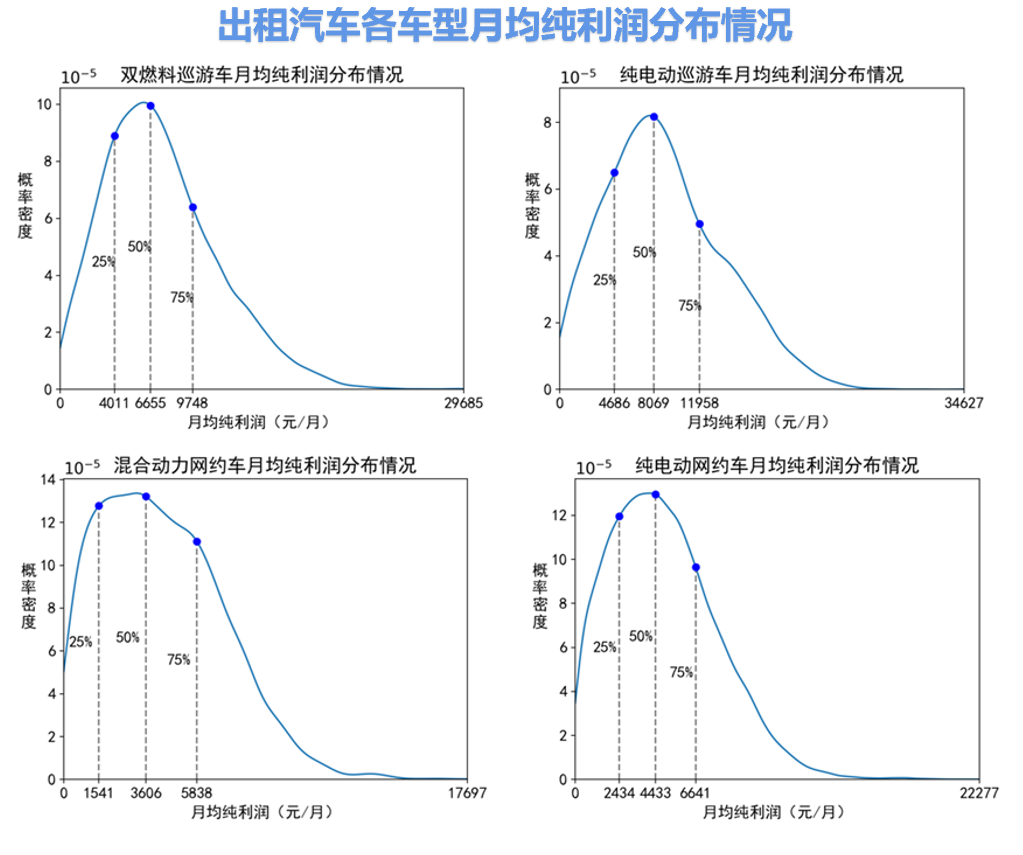 开网约车一个月能挣多少钱？官方回复：净利润4433元插图2