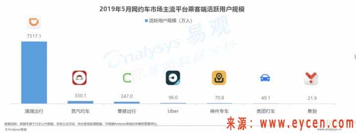 开网约车挣钱吗?到底哪个平台比较靠谱?插图 开网约车挣钱吗?到底哪个平台比较靠谱?