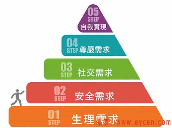开网约车挣钱吗?到底哪个平台比较靠谱?插图1 开网约车挣钱吗?到底哪个平台比较靠谱?