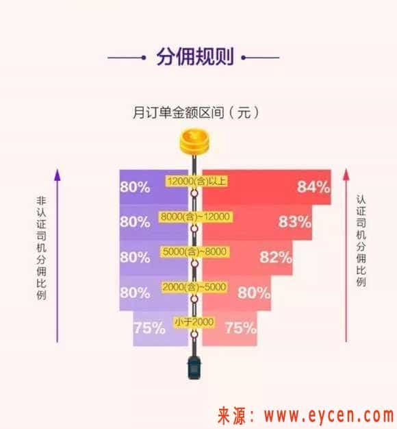 开网约车挣钱吗?到底哪个平台比较靠谱?插图2 开网约车挣钱吗?到底哪个平台比较靠谱?