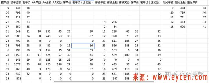 开网约车赚不赚钱(27天的真实数据体验)插图2 开网约车赚不赚钱(27天的真实数据体验)