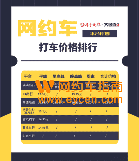 打车谁最快？7款网约车评测来了插图